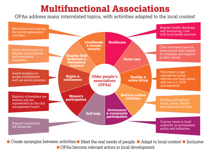OPA - asociaciones multifuncionales
